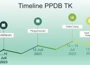 PPDB TK Kota Depok Dibuka Hari Ini dengan Sistem Offline