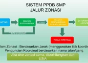 Berikut Syarat Pendaftaran PPDB SMP Kota Depok Jalur Zonasi